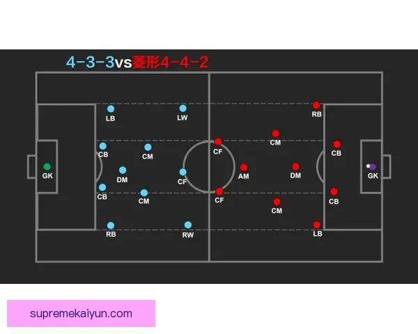Musiala 战术灵活性分析：对巴伐利亚攻击体系的影响与表现趋势